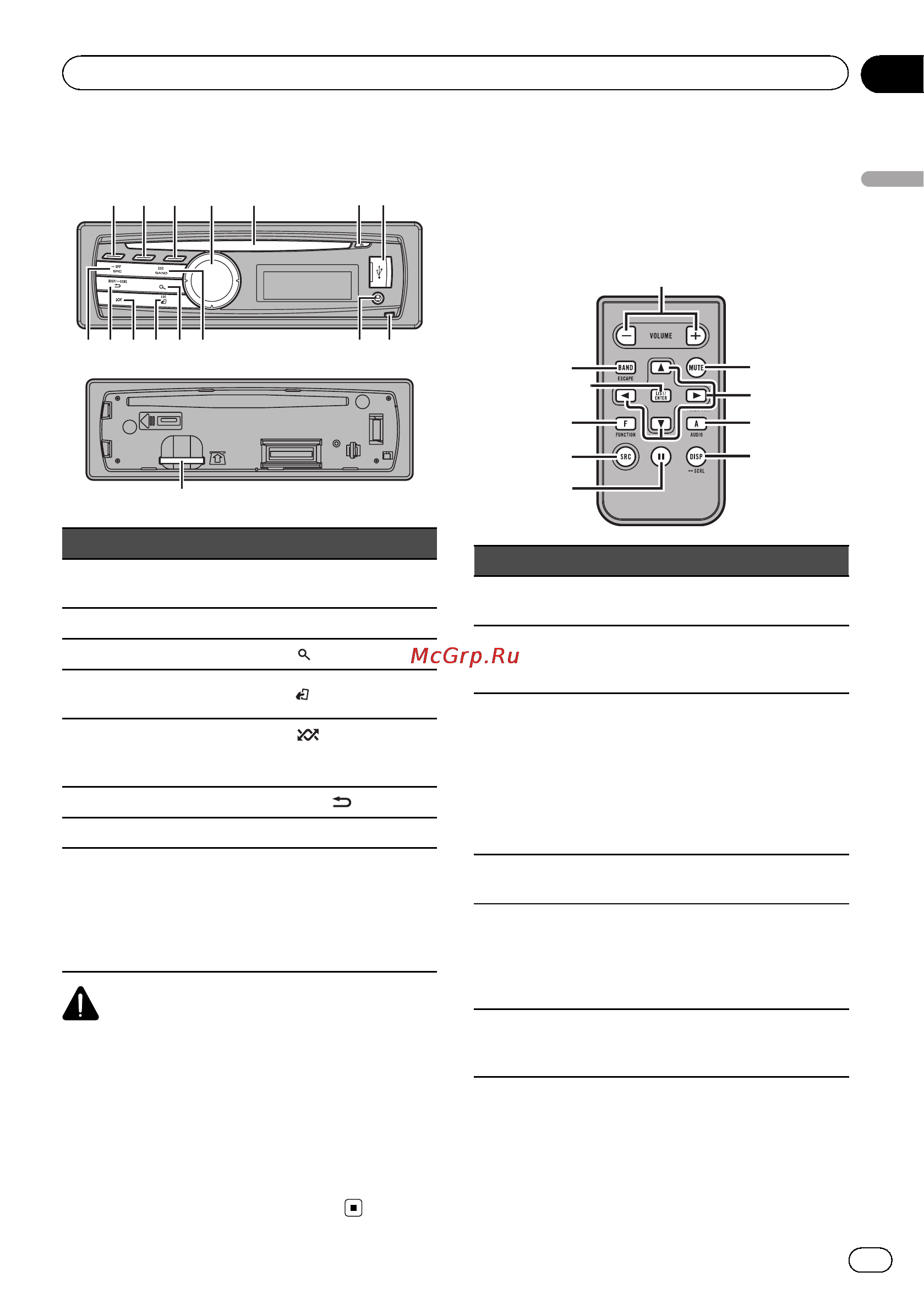 Pioneer DEH-8300SD [5/36] Управление данным устройством
