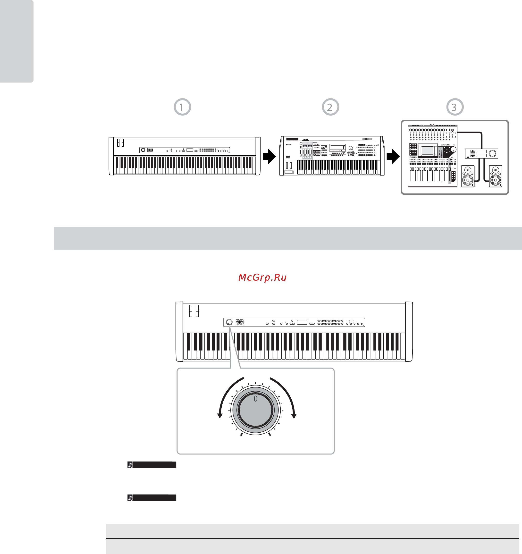 Yamaha CP33 [10/59] Звуковое оборудование сначала микшер затем усилитель ср33 ведущее устройство midi ведомое устройство midi