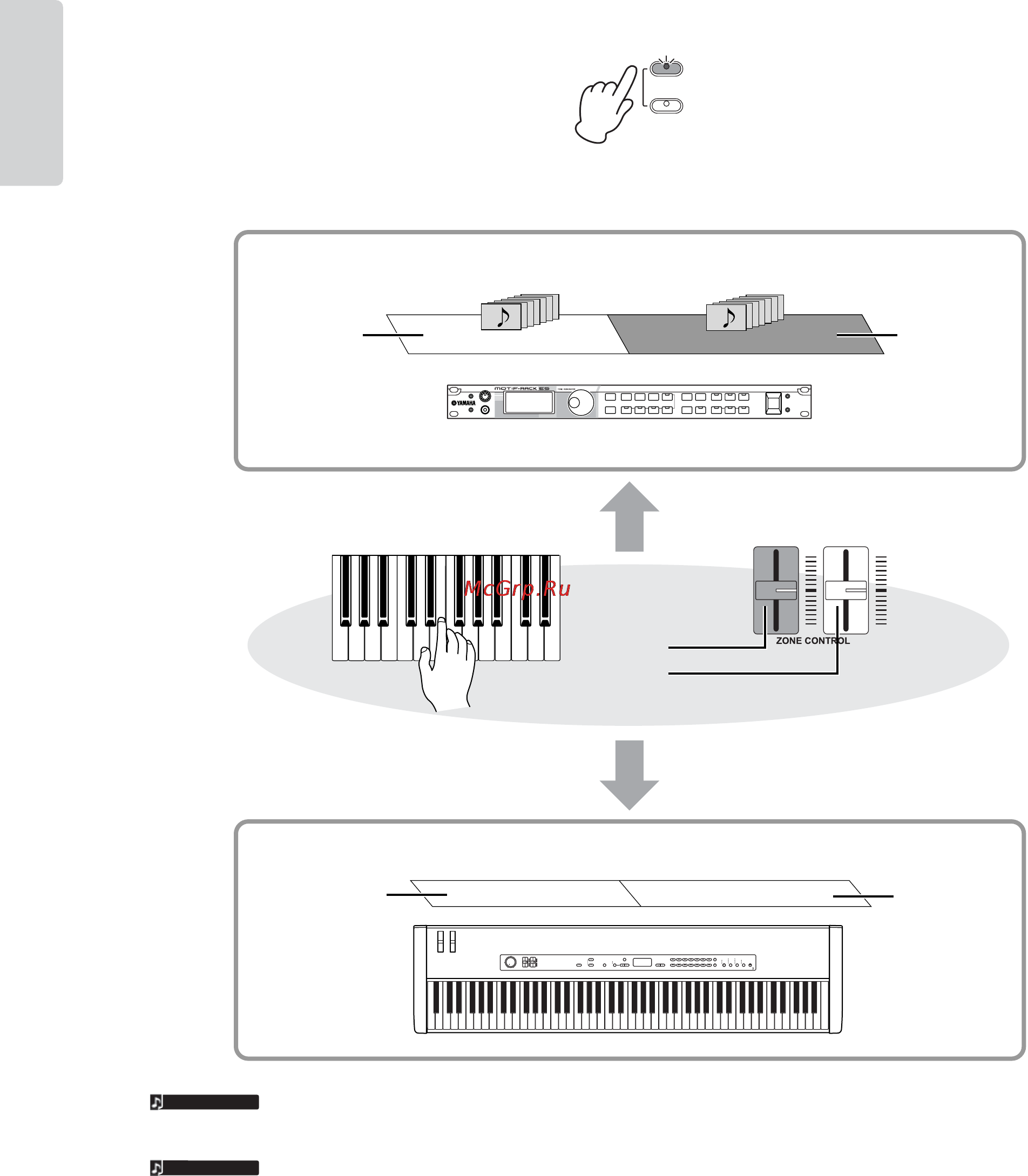 Yamaha CP33 [26/59] Примечание