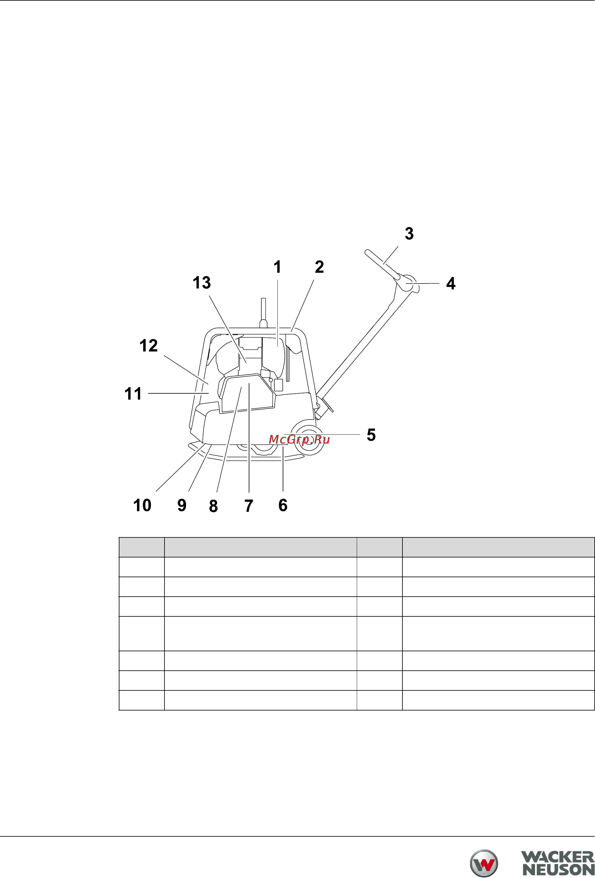 Wacker Neuson DPU 3060He -TS 0610302 [28/70] Устройство и работа