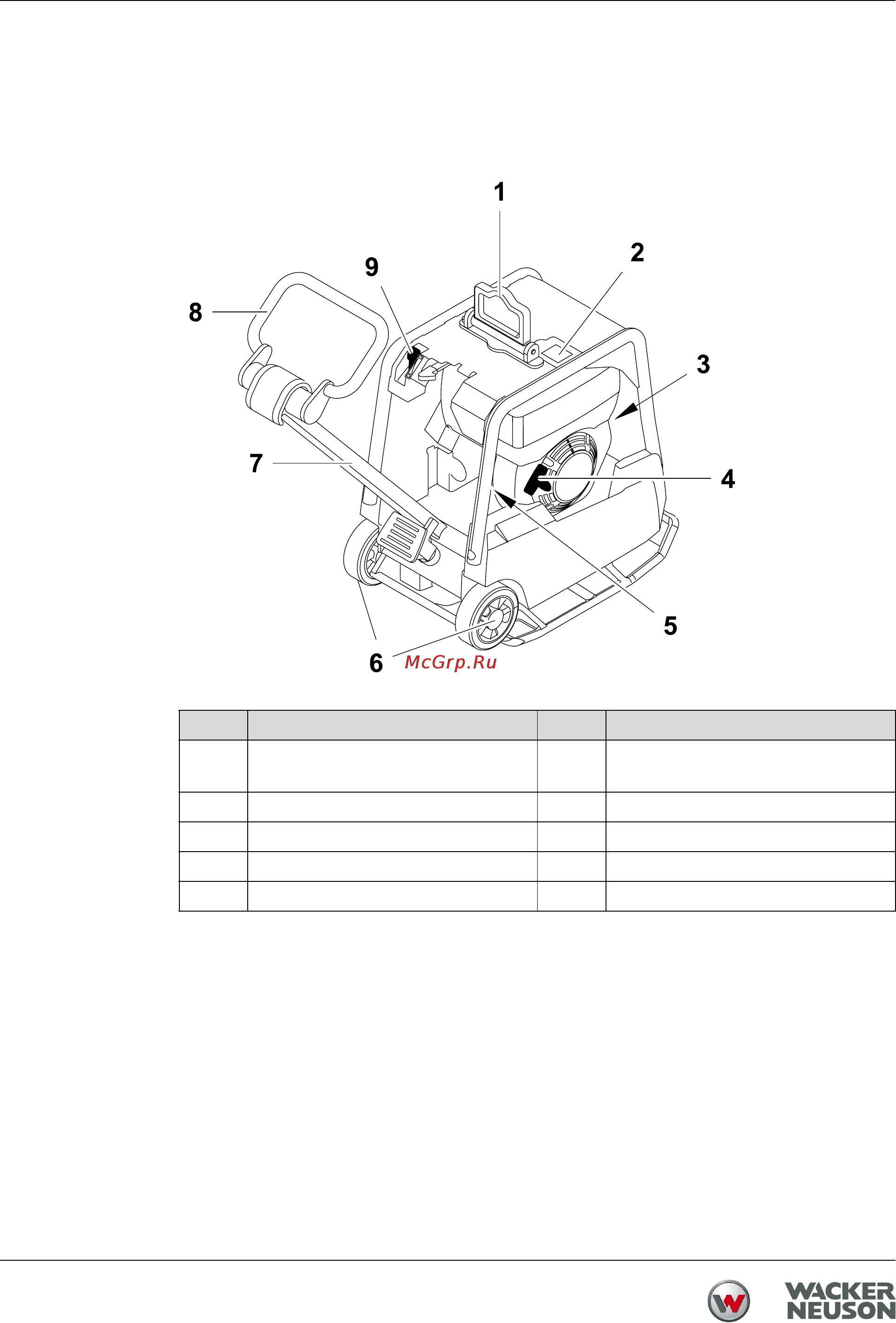 Wacker Neuson DPU 3060He -TS 0610302 [30/70] Компоненты и элементы управления