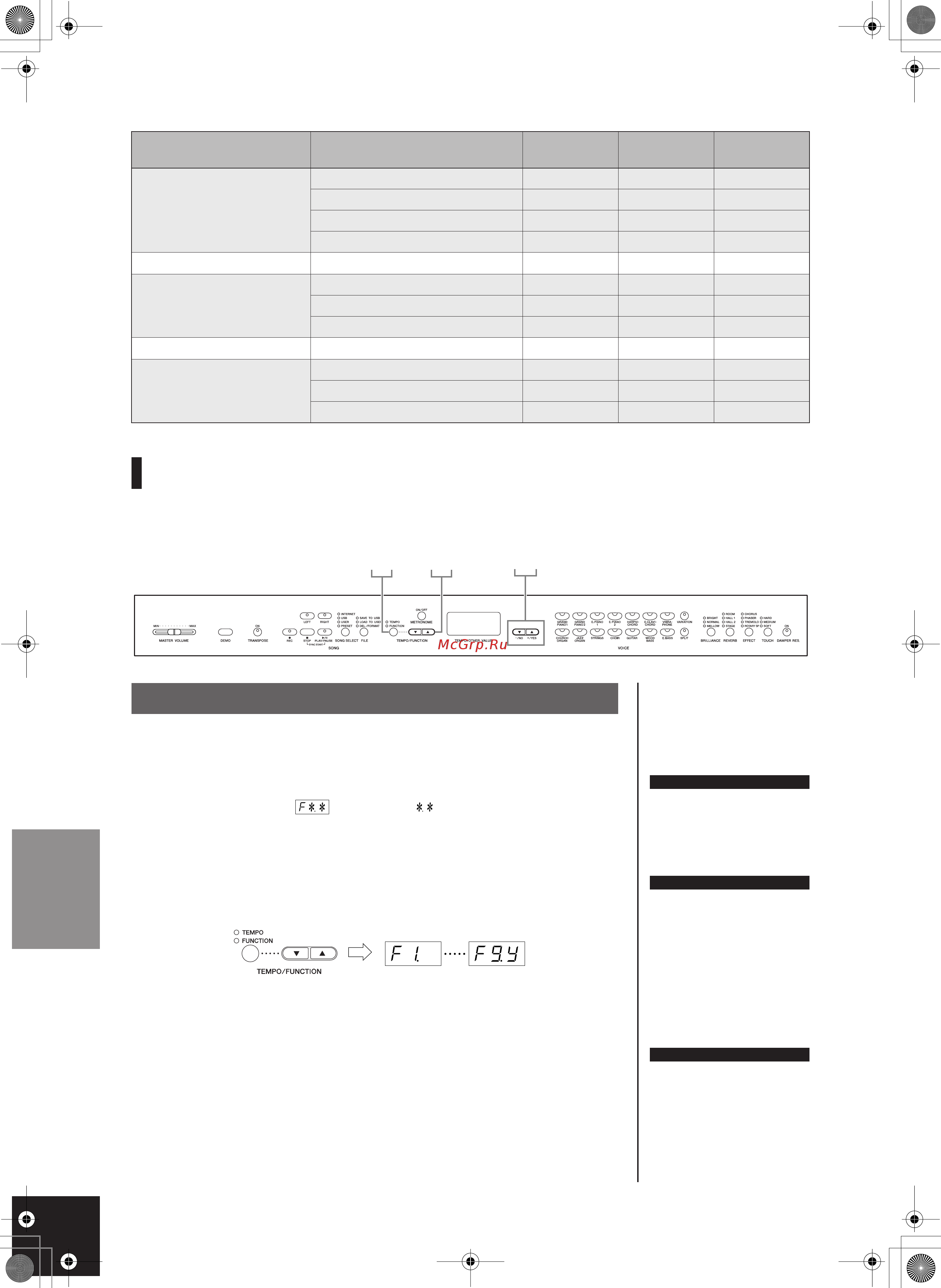 Yamaha CLP-340M [59/100] I основные действия в режиме function