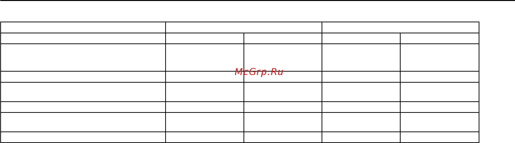 Honda BF60A [142/151] Технические характеристики