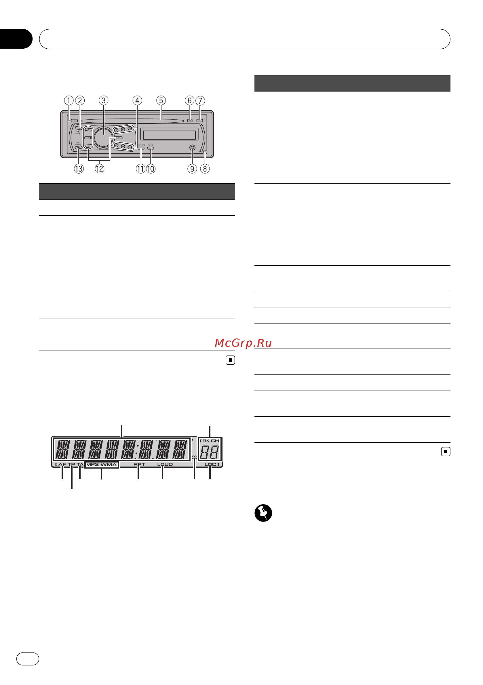 Pioneer DEH-1220MP [28/94] Funzionamento dell unità