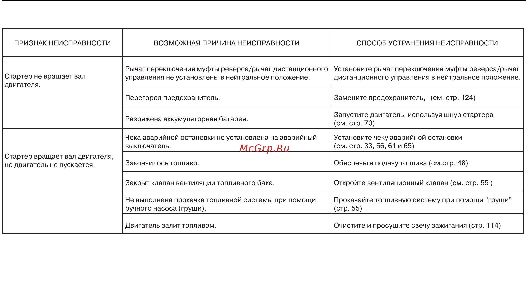 Honda BF75A [75/140] Пуск двигателя