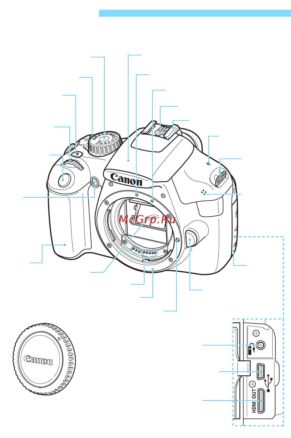Canon EOS 1100D KIT 18-55DC [18/288] Обозначения
