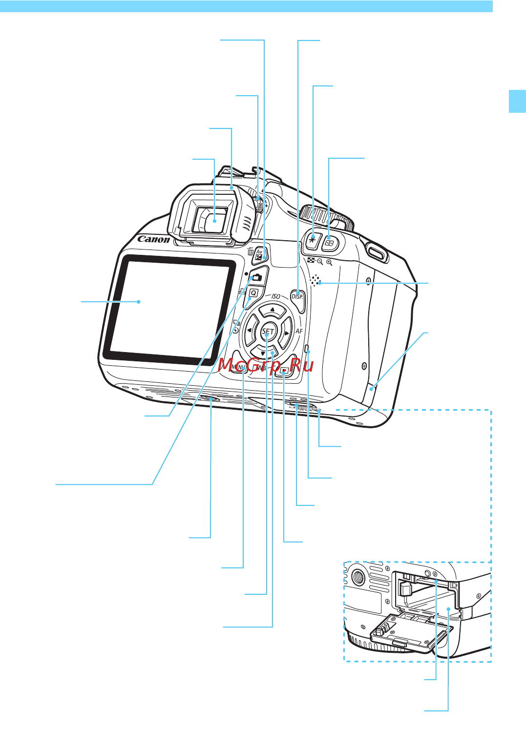 Canon EOS 1100D KIT 18-55DC [19/288] Обозначения