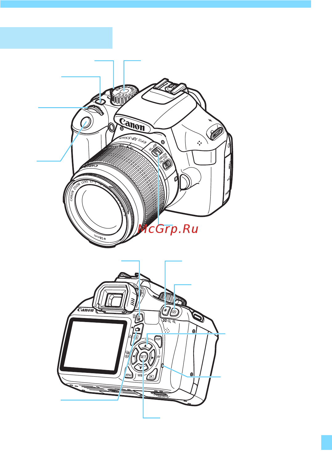 Canon EOS1100D+EF-S18-55mm f/3.5-5.6IS II+EF50mmf/1.8II [273/288] Обозначения