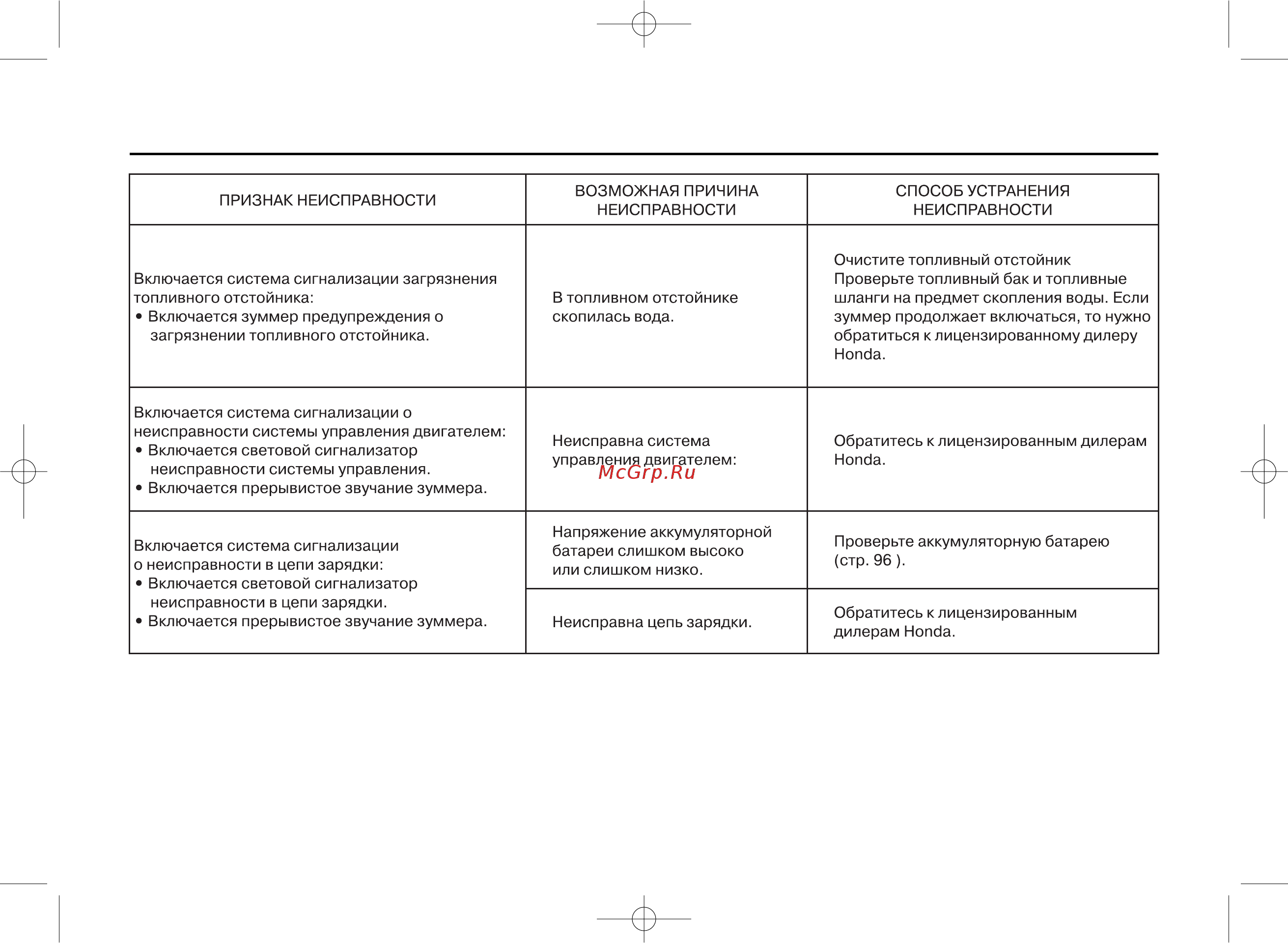 Honda BF135A [107/114] Поиск и устранение неисправностей