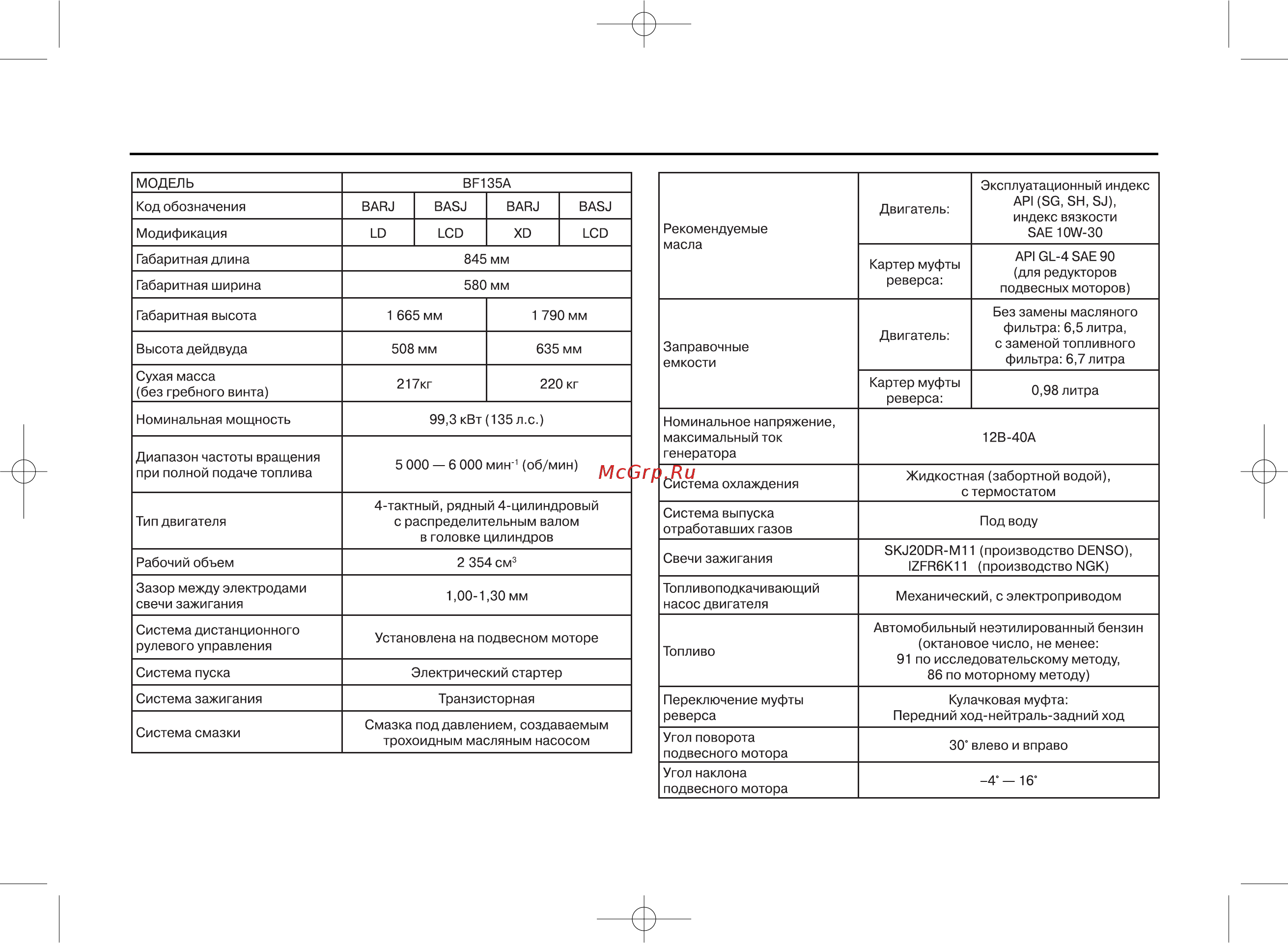 Honda BF135A [108/114] Технические данные
