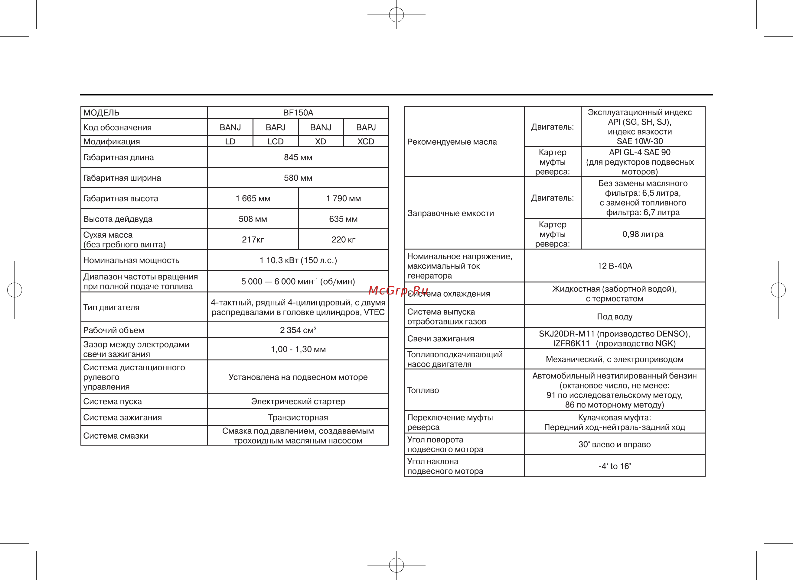 Honda BF135A [109/114] Технические данные