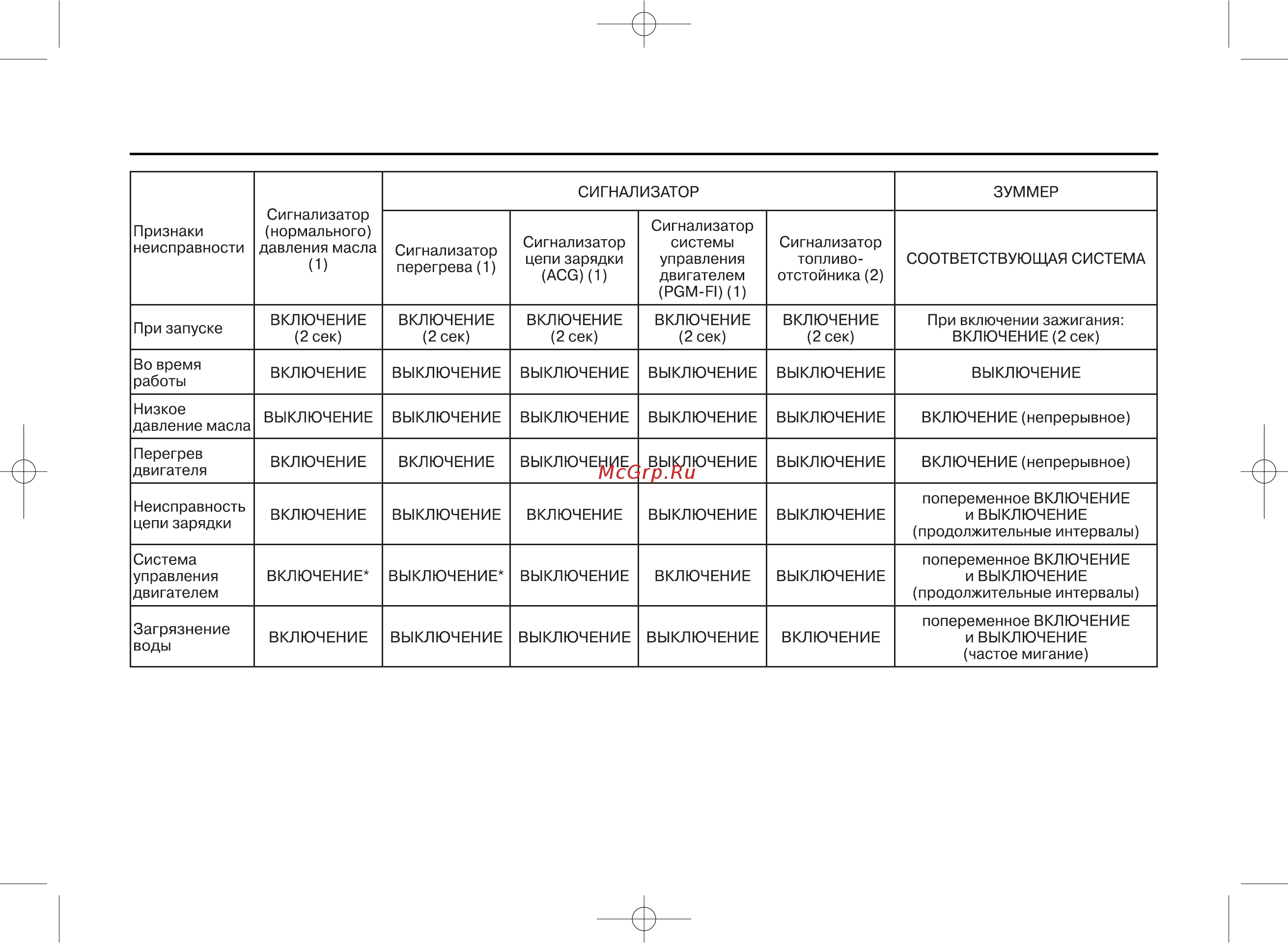 Honda BF135A [69/114] Эксплуатация