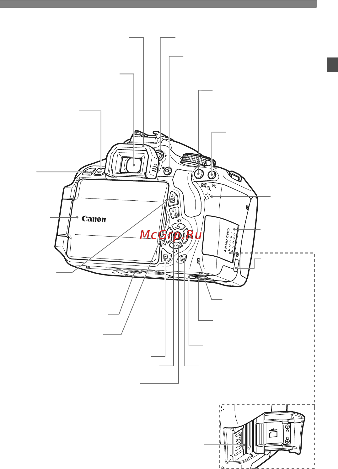 Canon EOS 600D Body [19/328] Обозначения