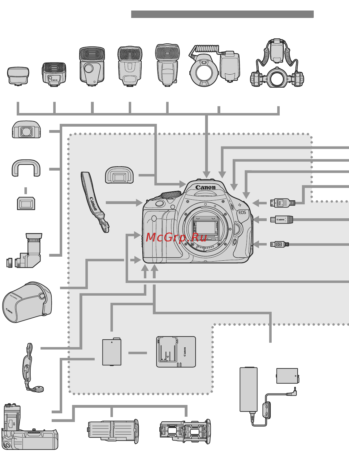 Canon EOS 600D Kit 18-55 IS Black [276/328] Состав системы