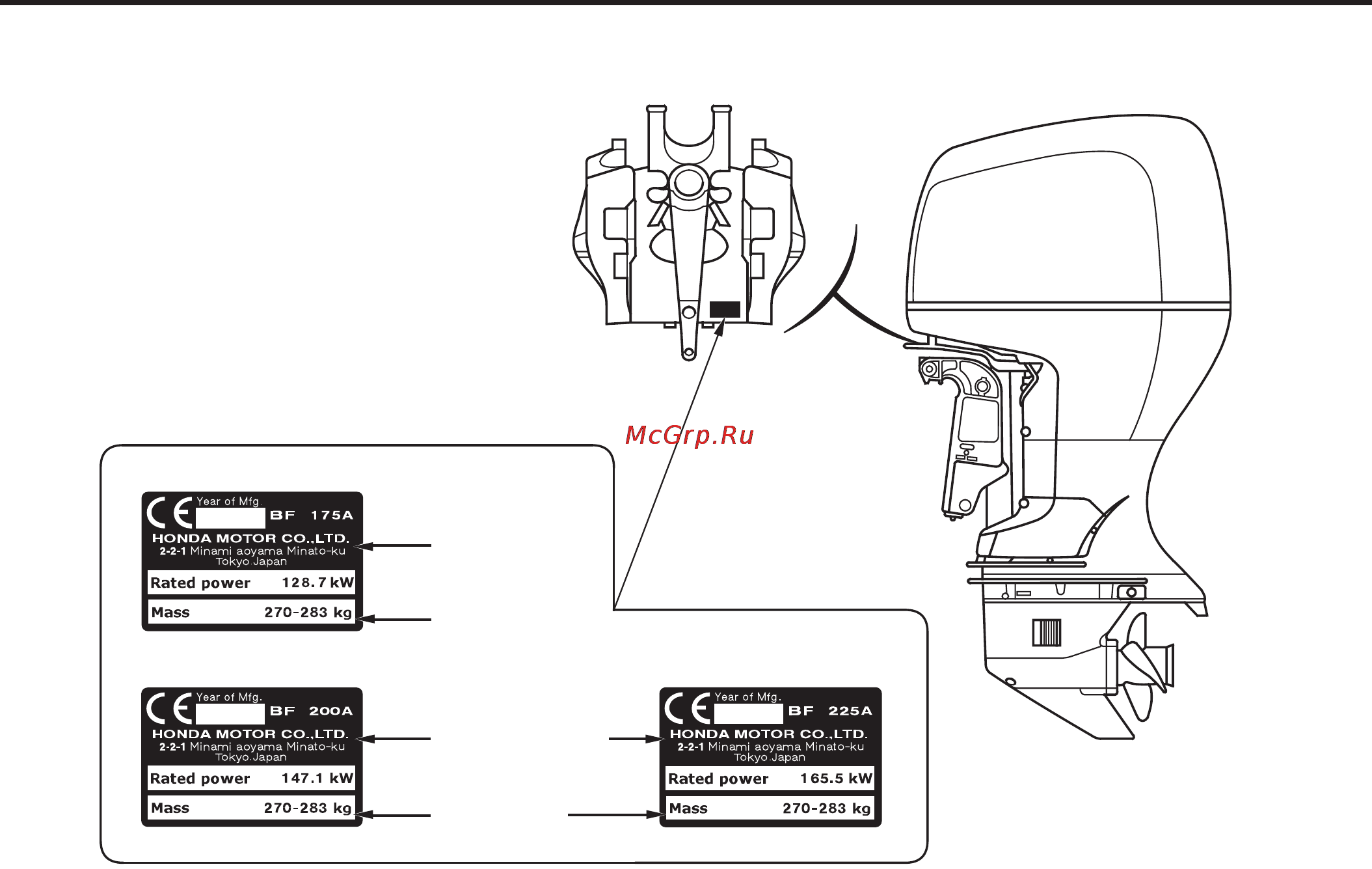 Honda BF225A [10/110] Расположение наклеек с предупреждающими надписями