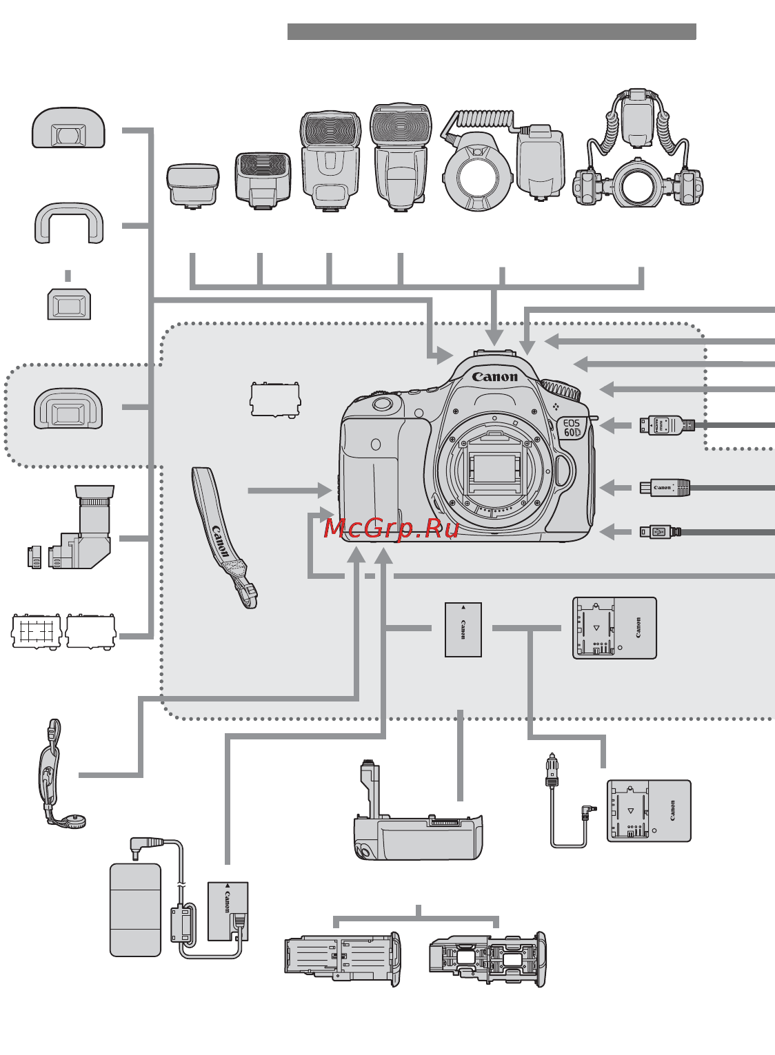 Canon EOS 60D EFS18-55 IS Kit [292/320] Комплект поставки