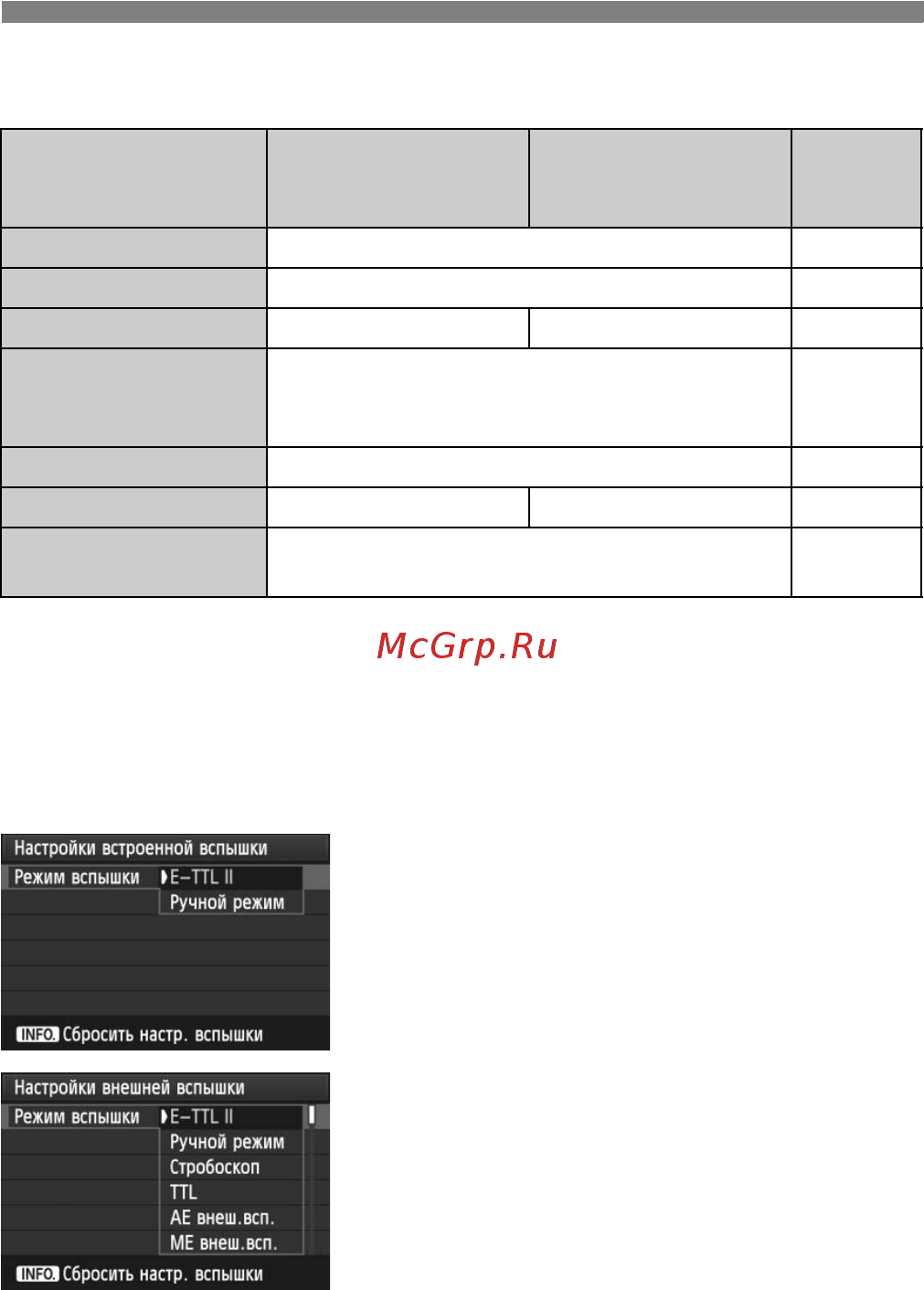 Canon EOS 60D 18-135 IS Kit [136/320] Настройки встроенной вспышк