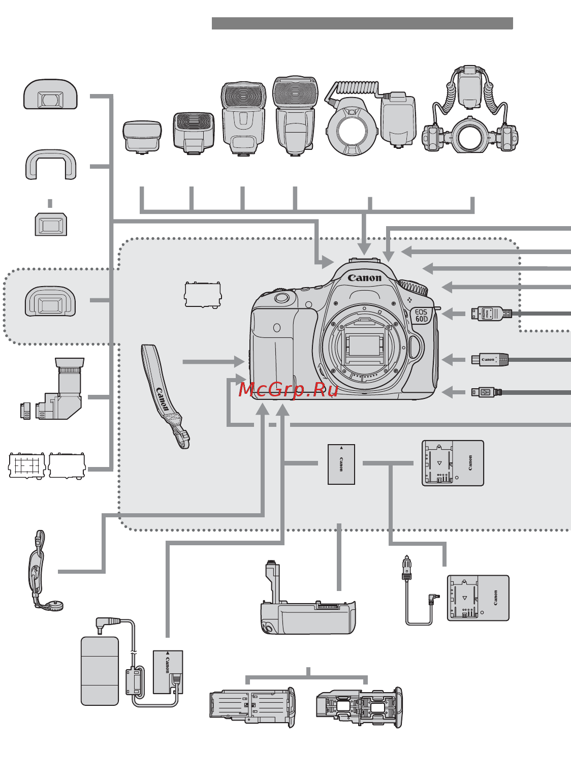 Canon EOS 60D 18-135 IS Kit [292/320] Состав системы