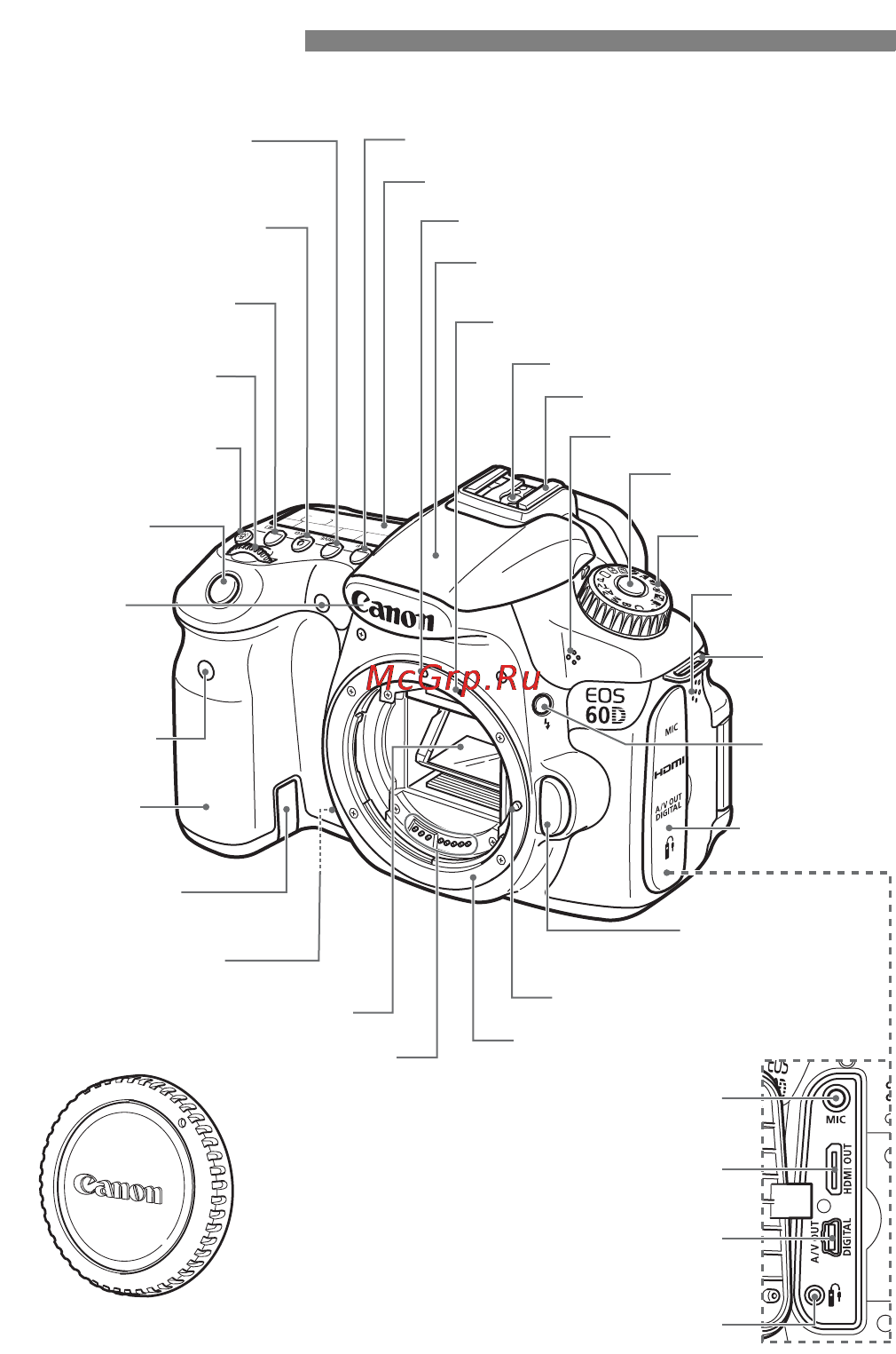 Canon EOS 60D EF-S17-85 IS USM Kit [16/320] Обозначения