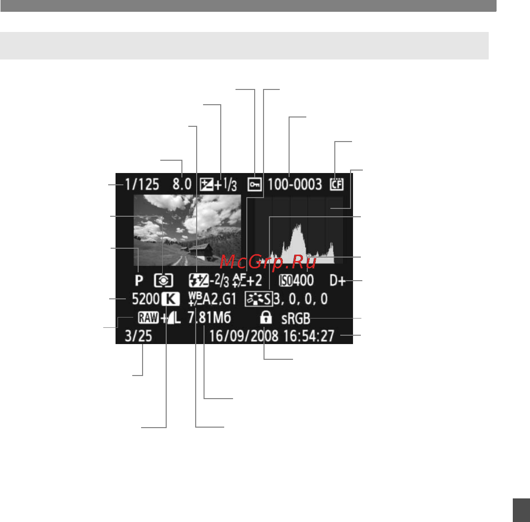 Canon EOS 5D Mark II Body [129/228] B отображение информации о параметрах съемки