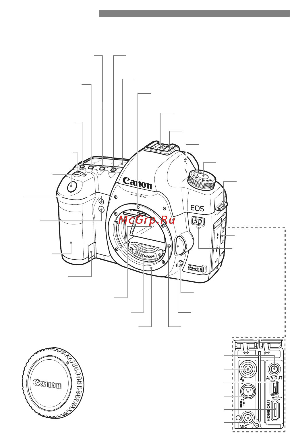 Canon EOS 5D Mark II Body [16/228] Обозначения