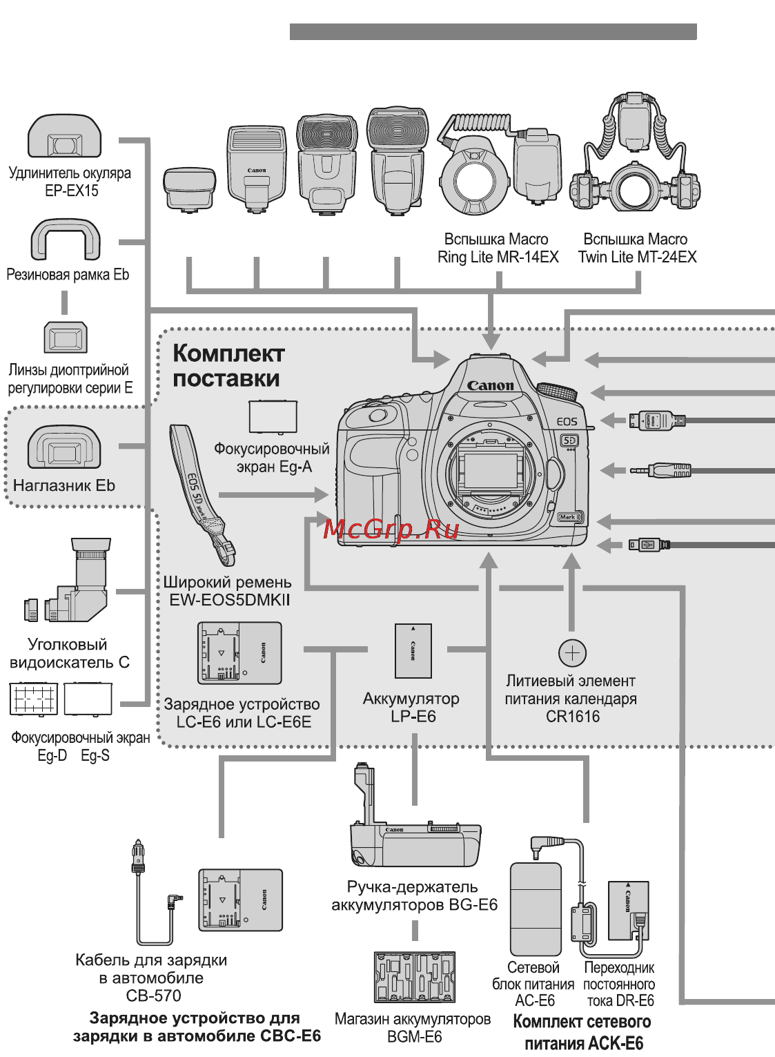 Canon EOS 5D Mark II Body [210/228] Состав системы