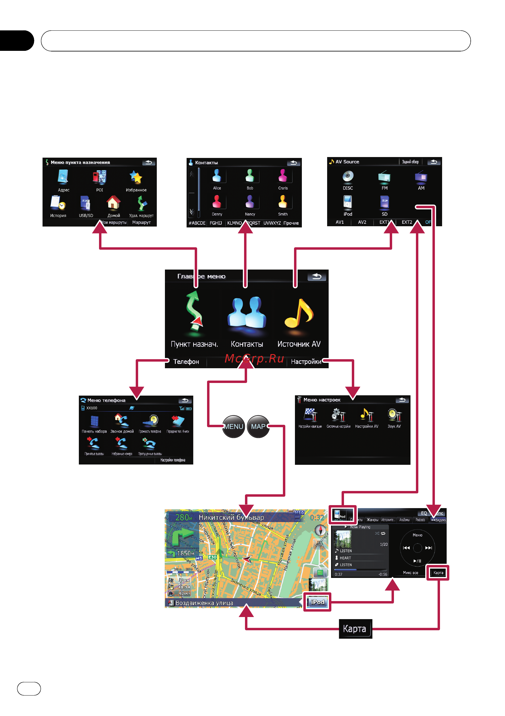 Pioneer AVIC-F900BT [22/184] Базовые операции