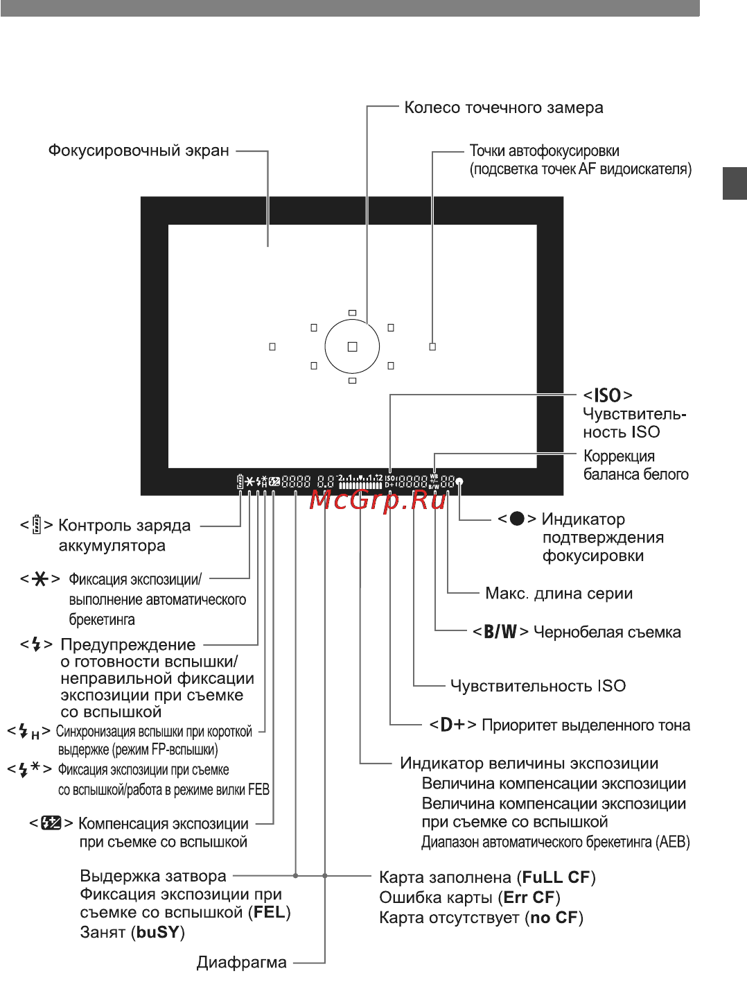 Canon EOS 5D MKII 24-105 Инструкция по эксплуатации онлайн [19/228] 9657