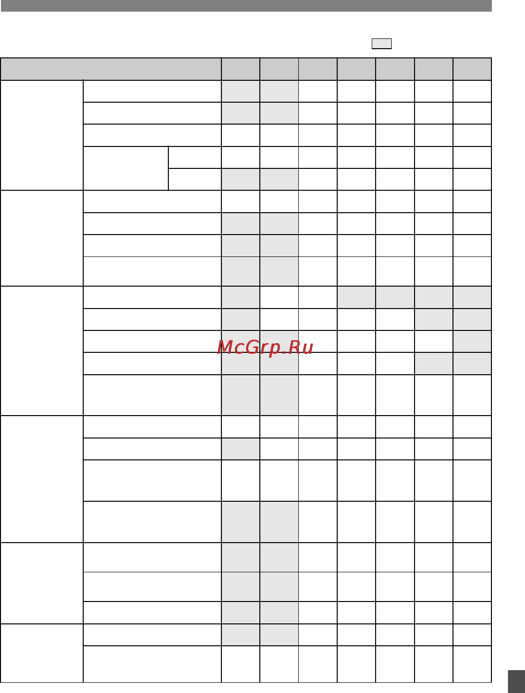 Canon EOS 5D MKII 24-105 Kit Black Инструкция по эксплуатации онлайн [199/228] 129482