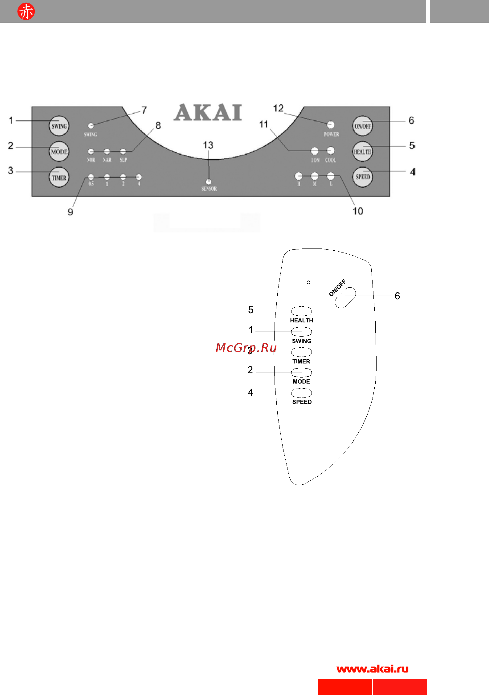 Akai FA-C041MRS [5/12] Панель управления и пульт дистанционного управления