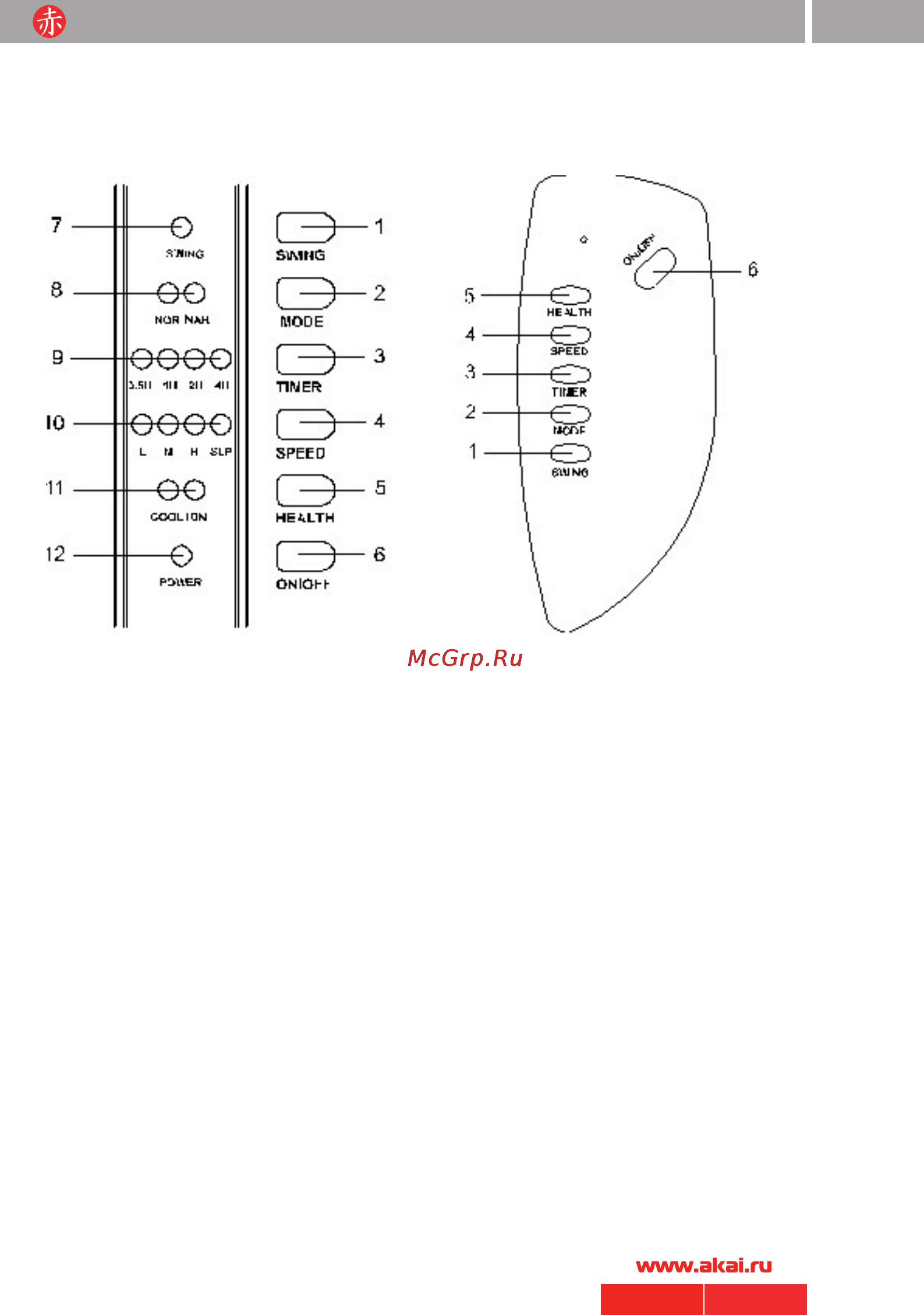 Akai FA-C031MRS [5/12] Панель управления и пульт дистанционного управления