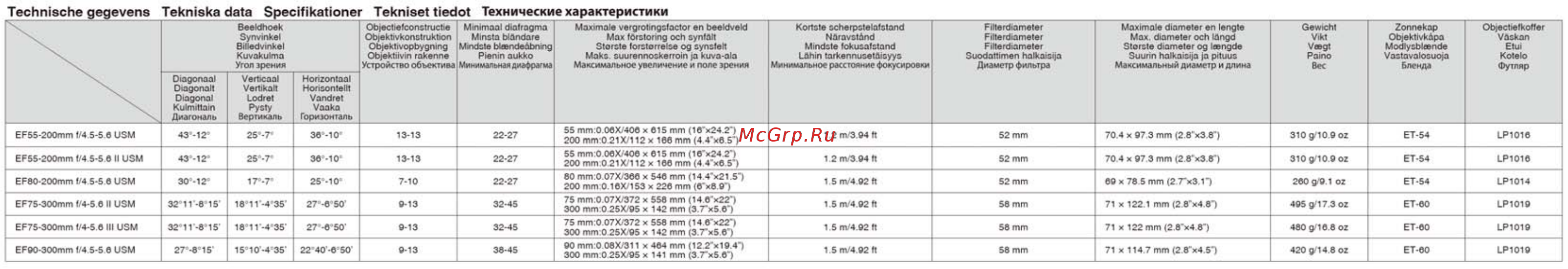 Canon EF 75-300 F/4-5.6 III USM [7/7] Technische gegevens tekniska data specifikationer tekniset tiedot технические характеристики
