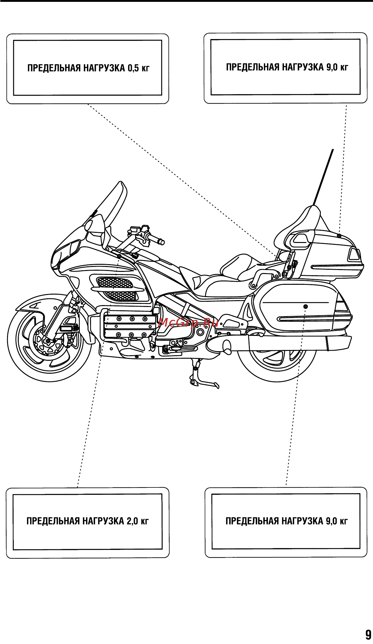 Honda GL1800A (2008) Инструкция по эксплуатации онлайн [19/196] 9688