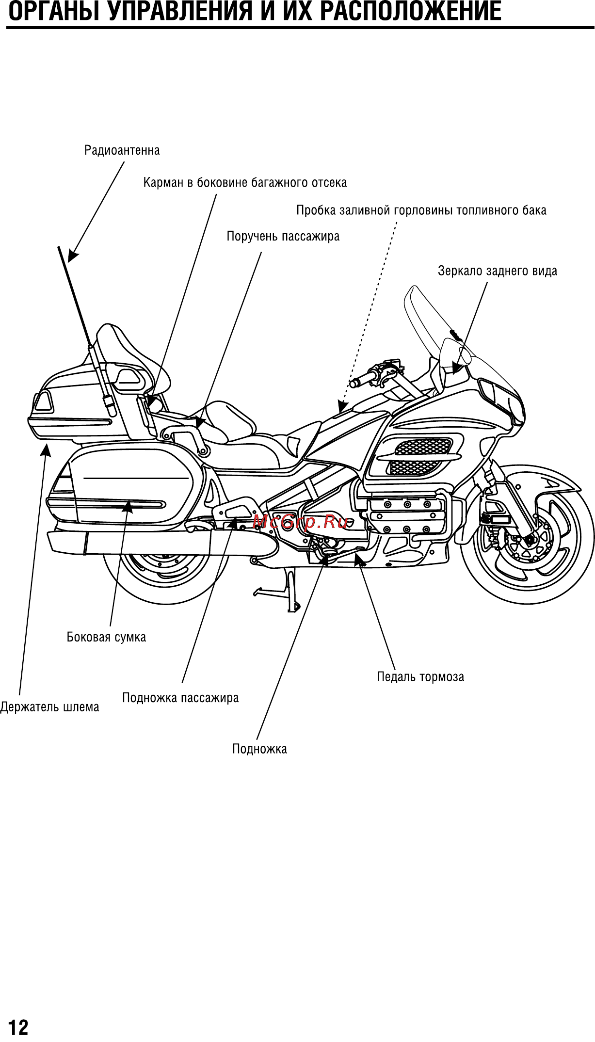 Honda GL1800A (2008) Инструкция по эксплуатации онлайн [22/196] 9688