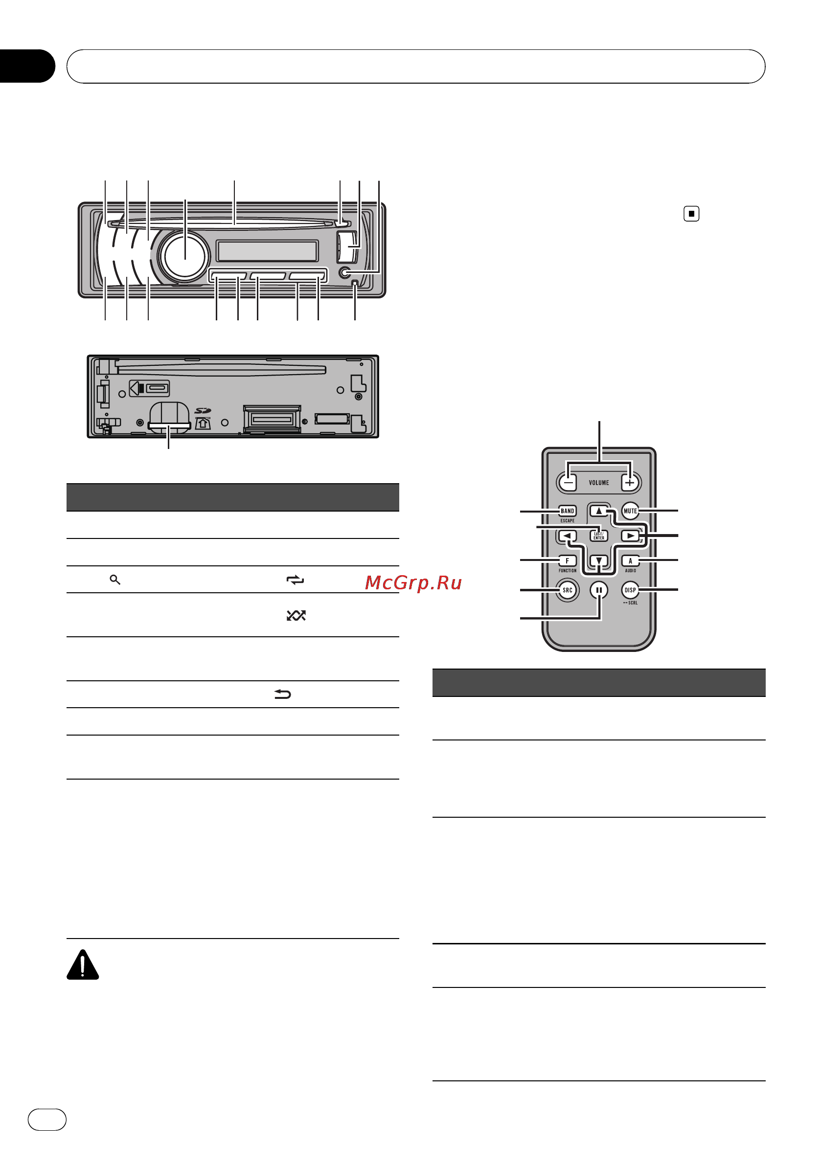 Pioneer DEH-4200SD [64/96] Управление данным устройством