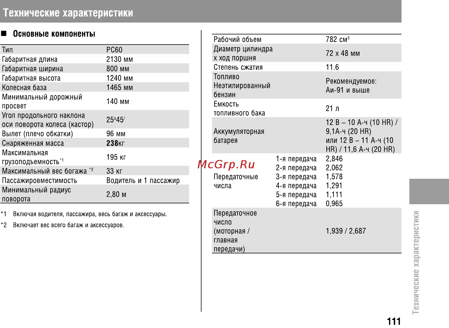 Honda VFR800X Crossrunner (2010) [116/123] Технические характеристики
