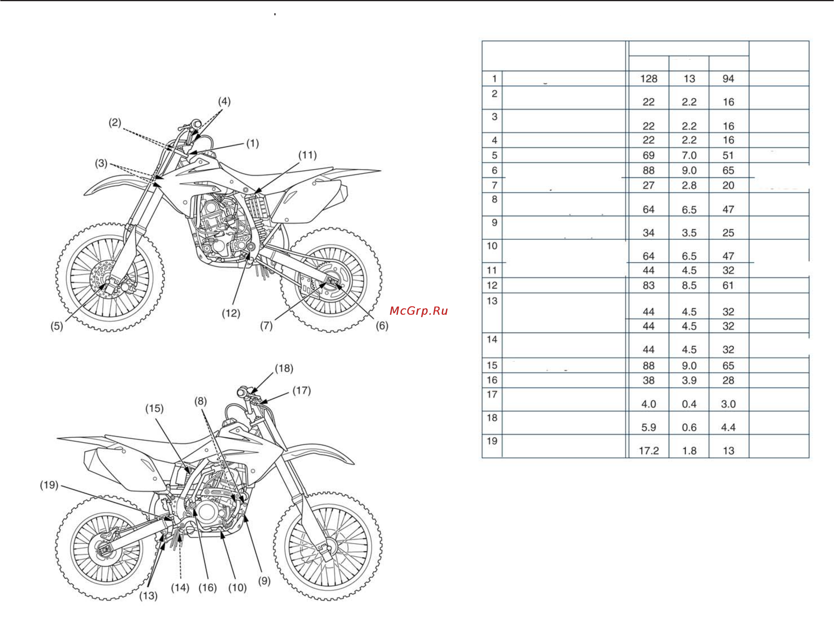 Honda CRF150RE (2006) [143/153] Моменты затяжки