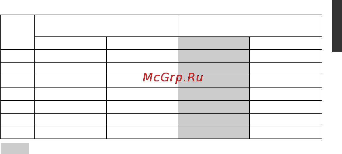 Canon 270 EX [20/26] Прибл м футов