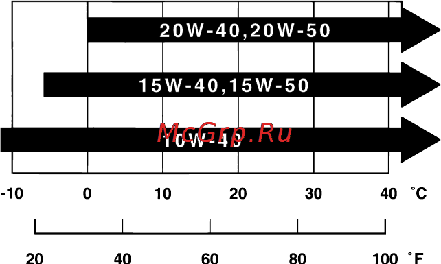 Honda CBR1000RR Инструкция по эксплуатации онлайн [108/158] 9763