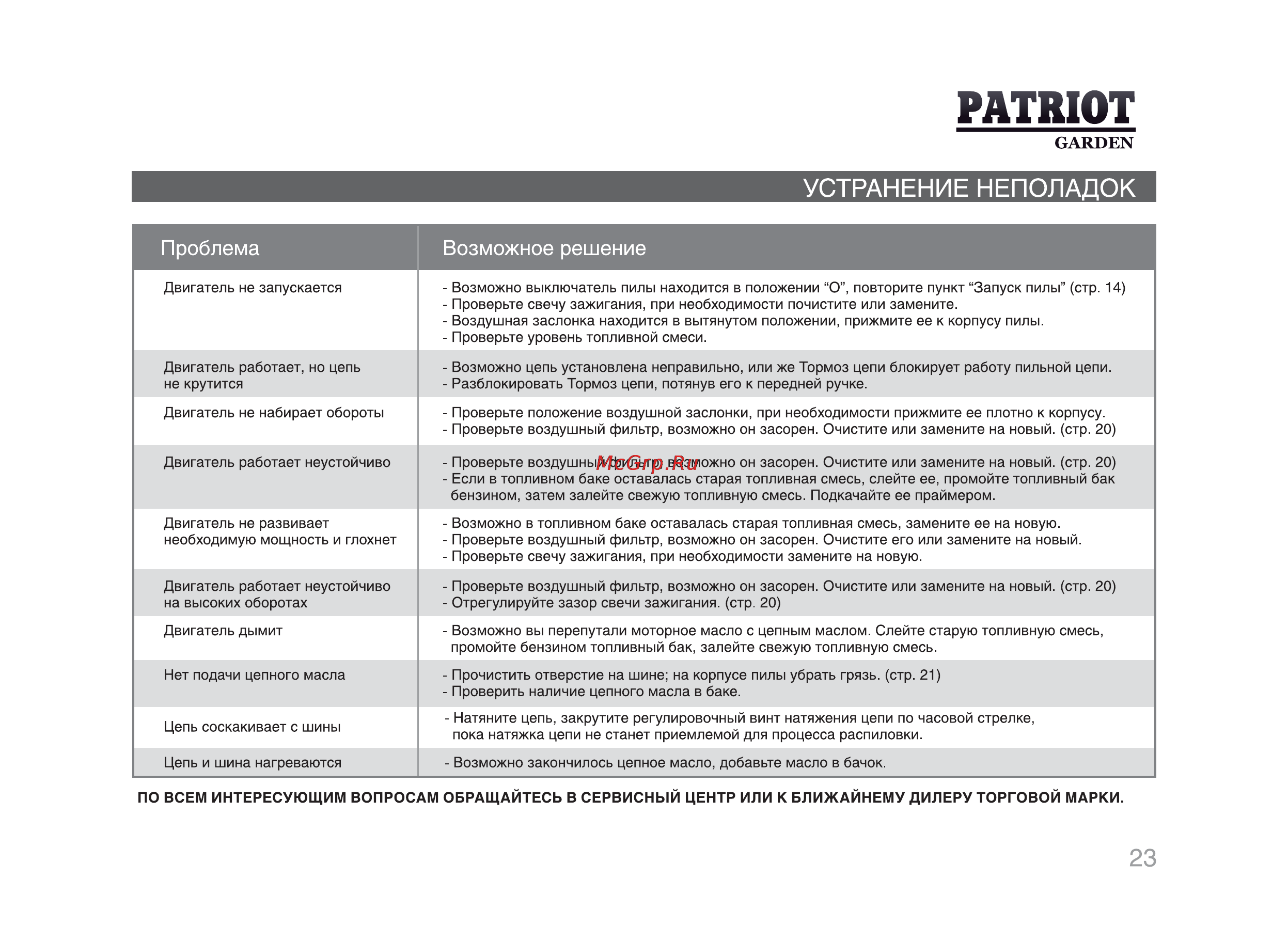 Patriot Garden РТ 2512 [22/29] Устранение неполадок