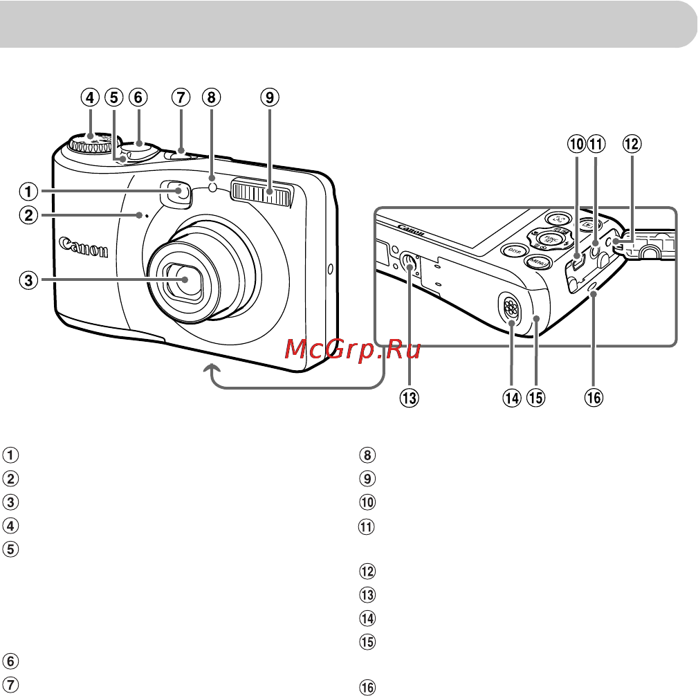 Canon PowerShot A1200 Black [40/184] Элементы камеры и их назначение
