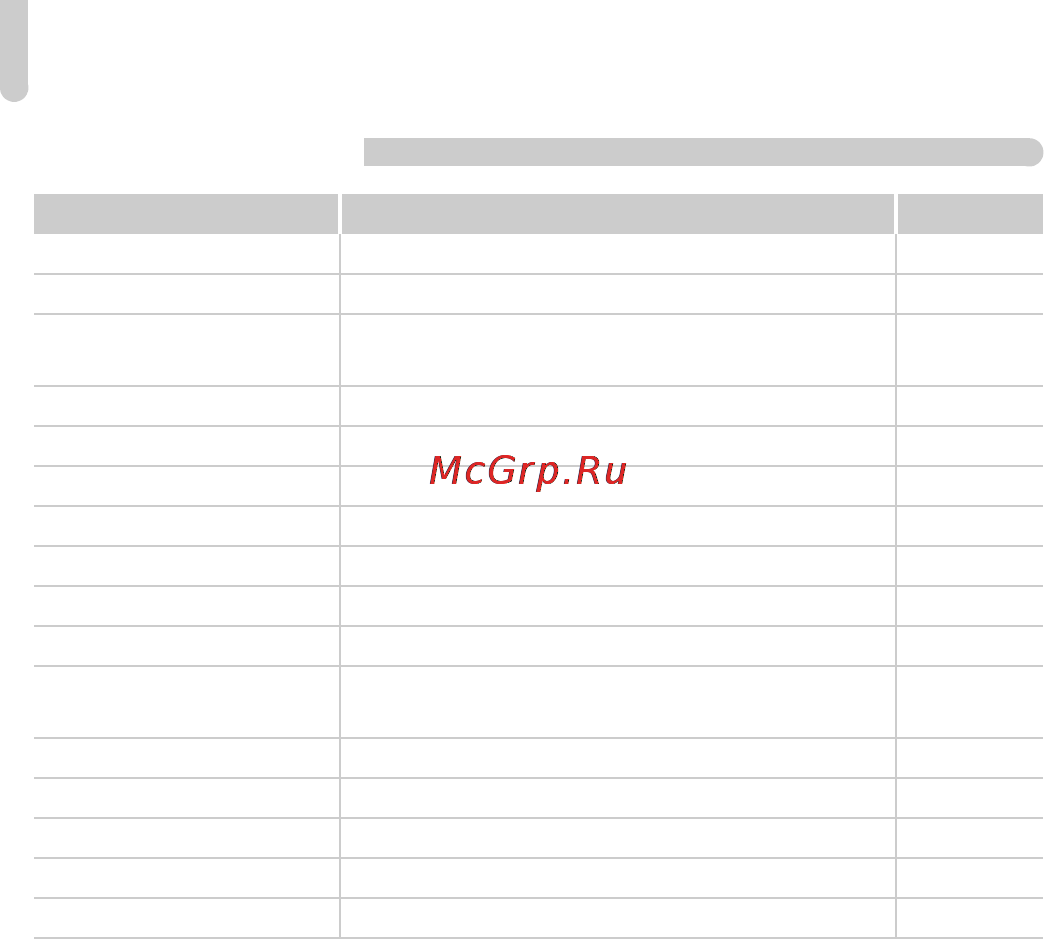 Canon PowerShot A2200 Red [192/201] Меню настройки