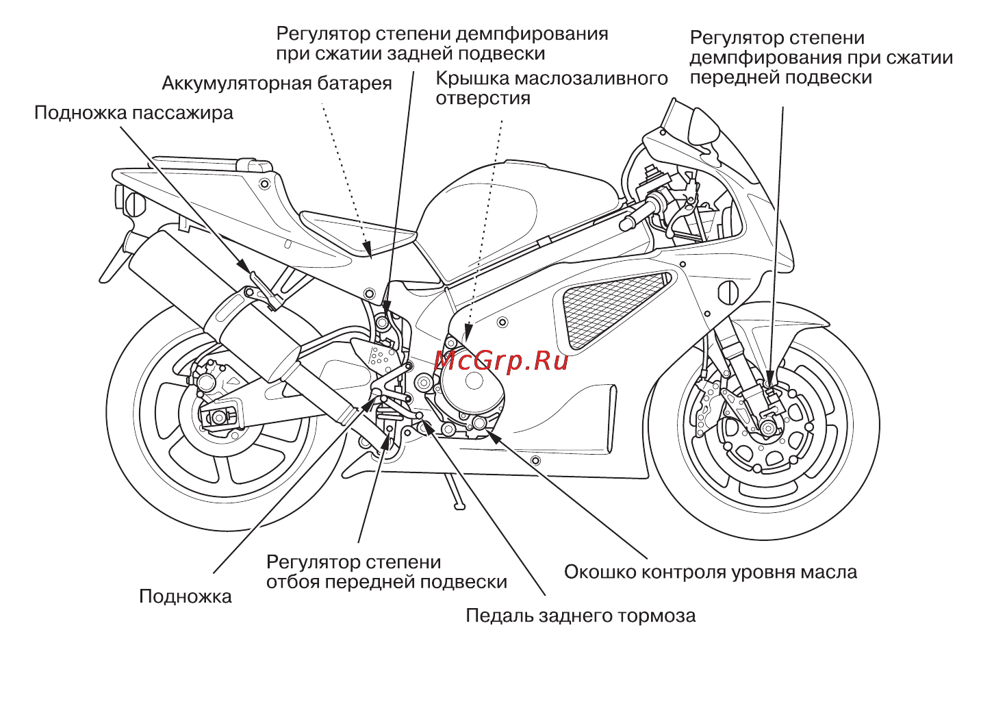 Honda VTR1000 Инструкция по эксплуатации онлайн [19/138] 9779