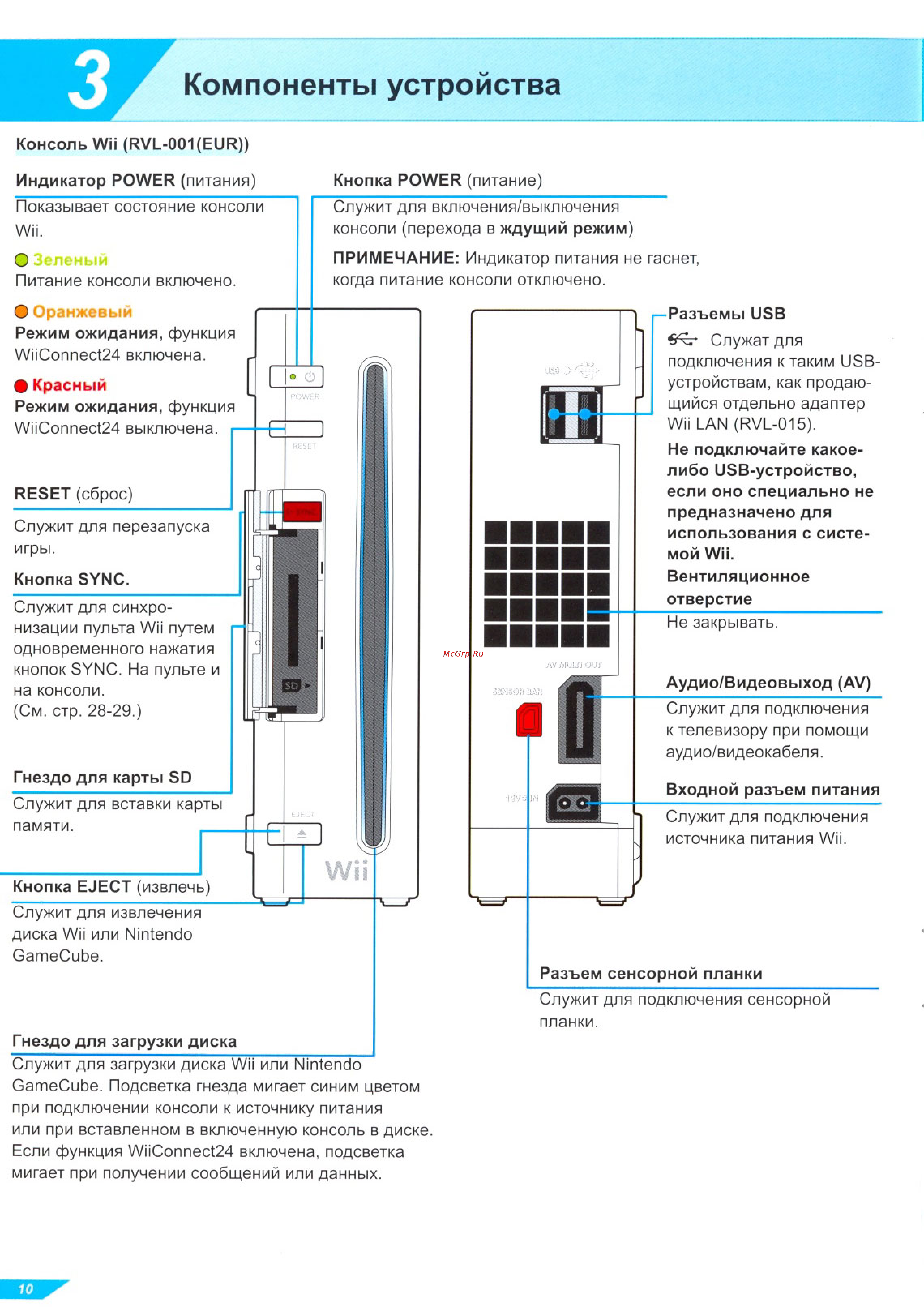 Nintendo Wii [10/42] Компоненты устройства