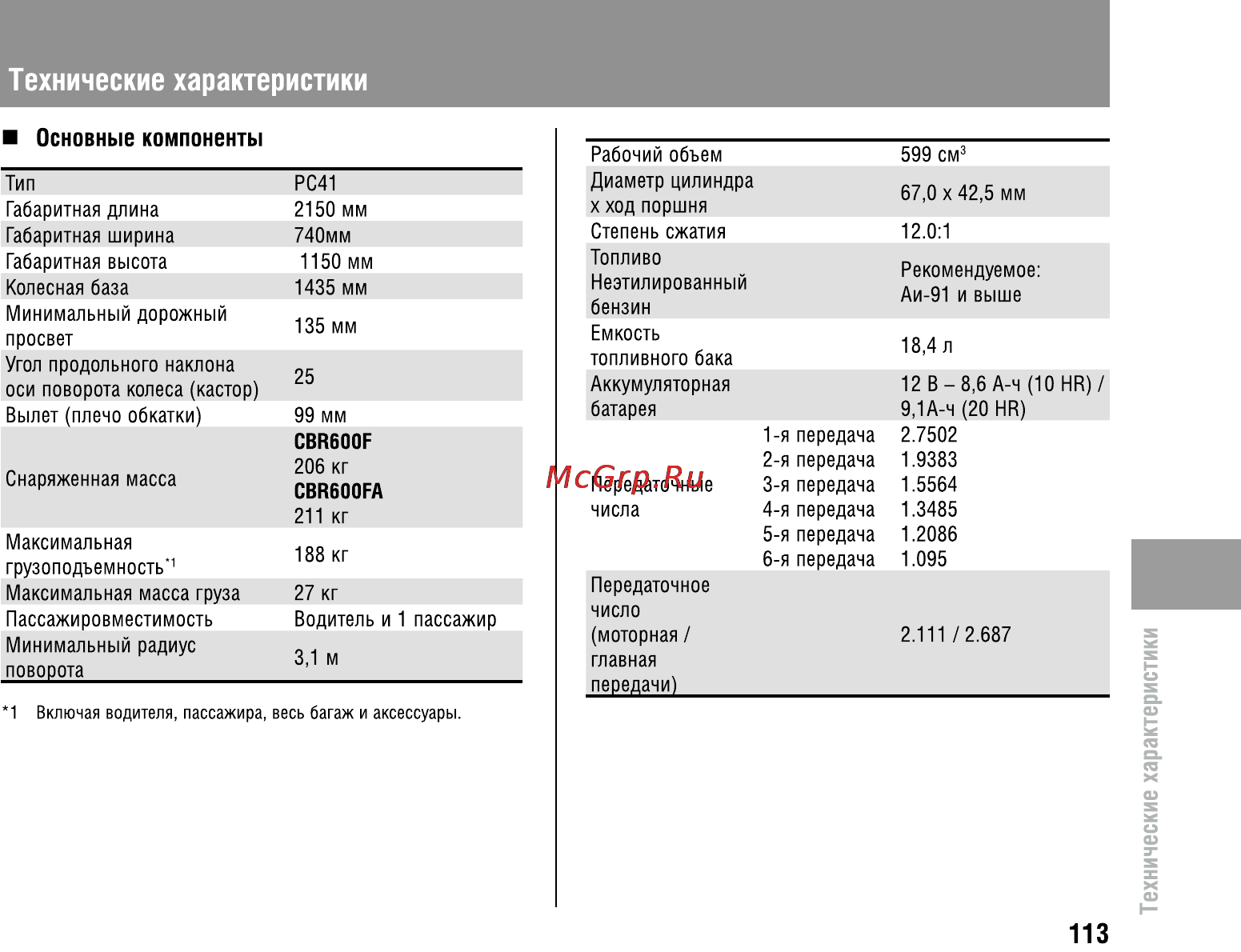 Honda CBR600FA (2011) [118/125] Технические характеристики
