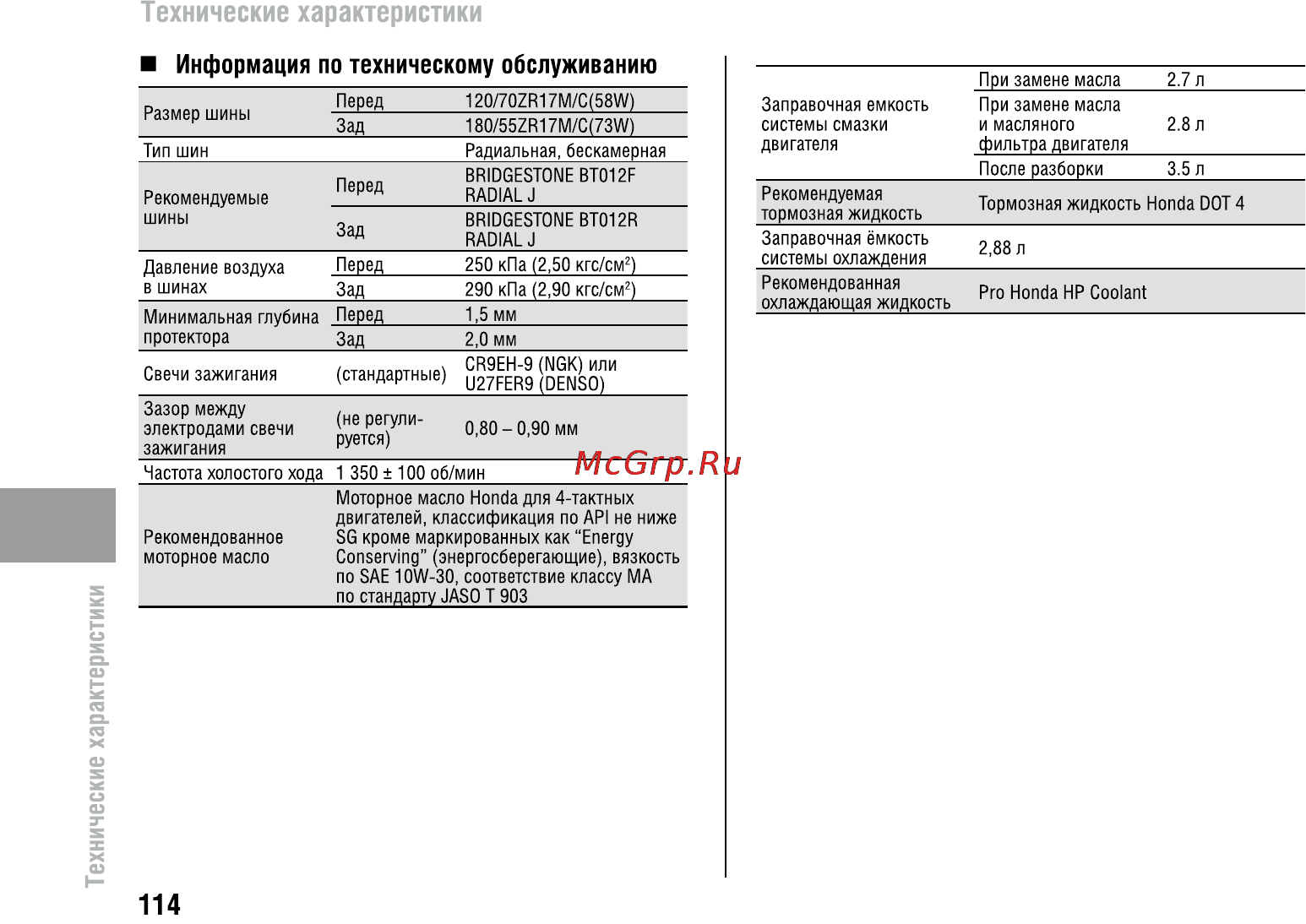 Honda CBR600FA (2011) [119/125] Информация по техническому обслуживанию
