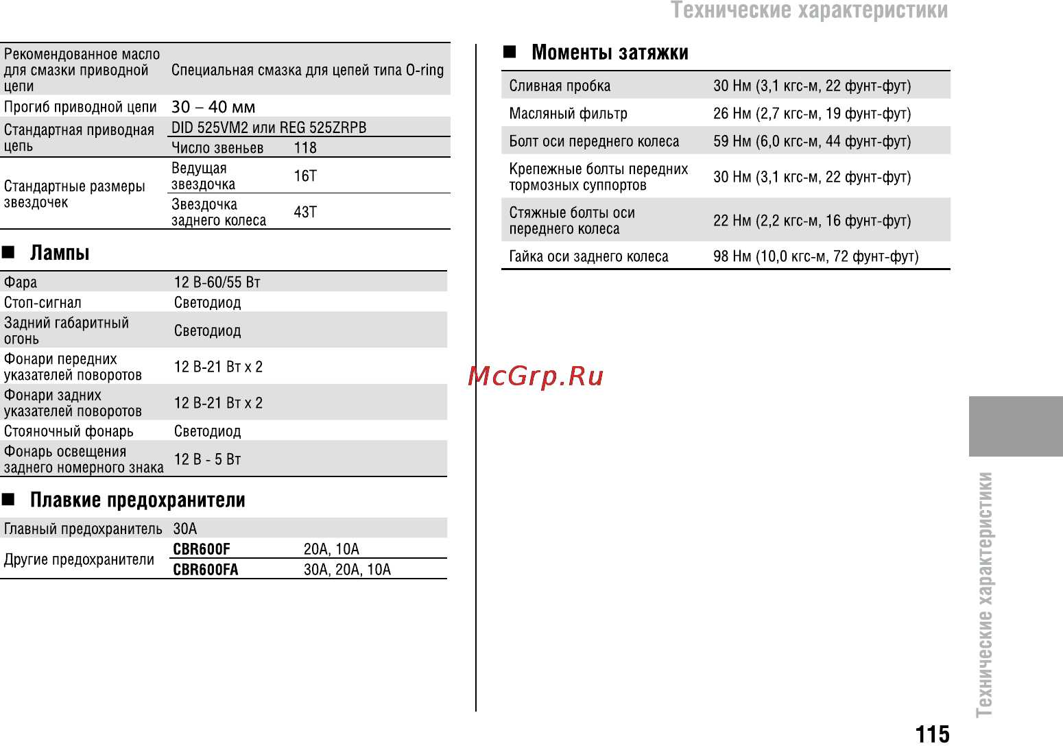 Honda CBR600FA (2011) [120/125] Технические характеристики