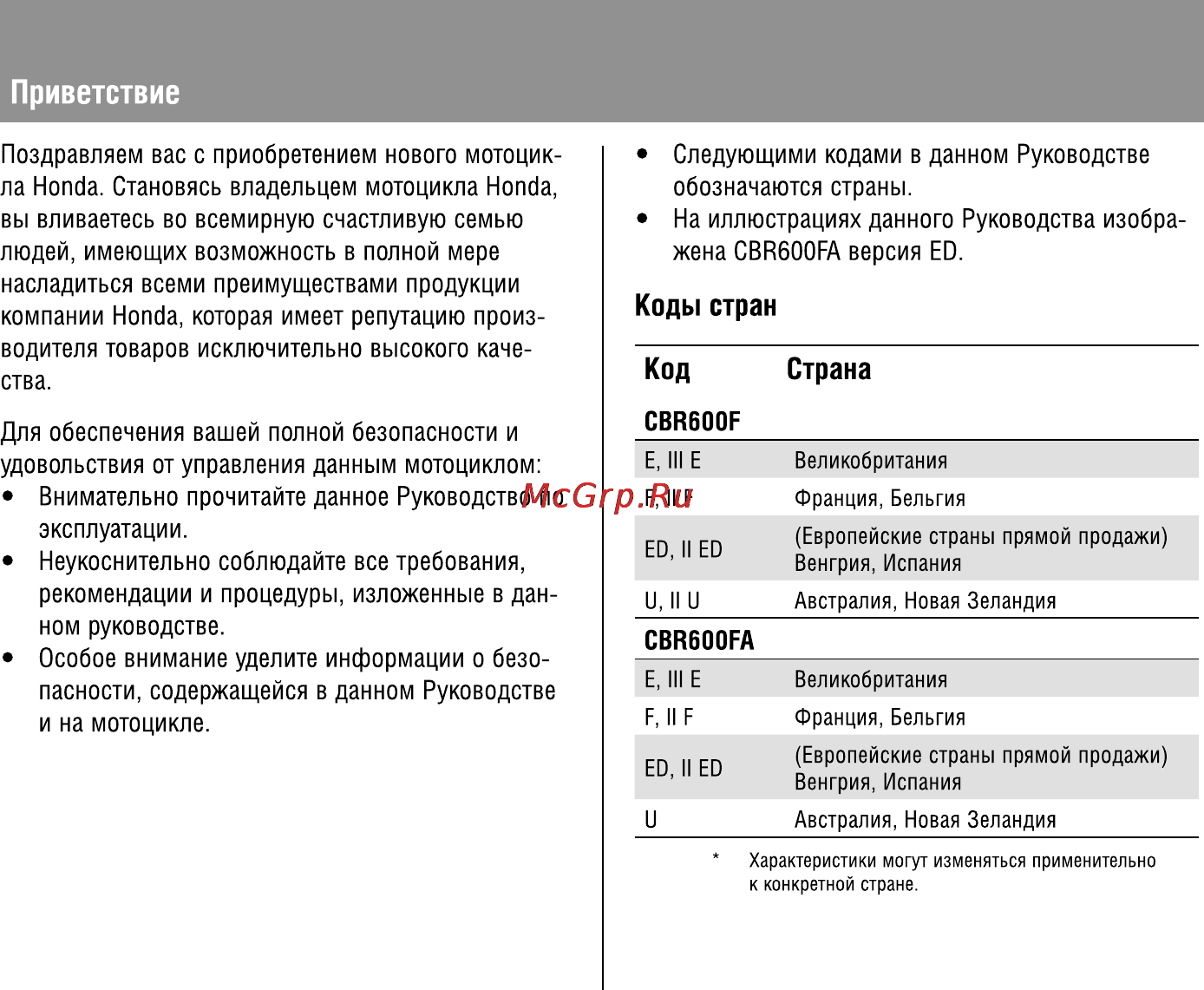 Honda CBR600F (2011) [3/125] Код
