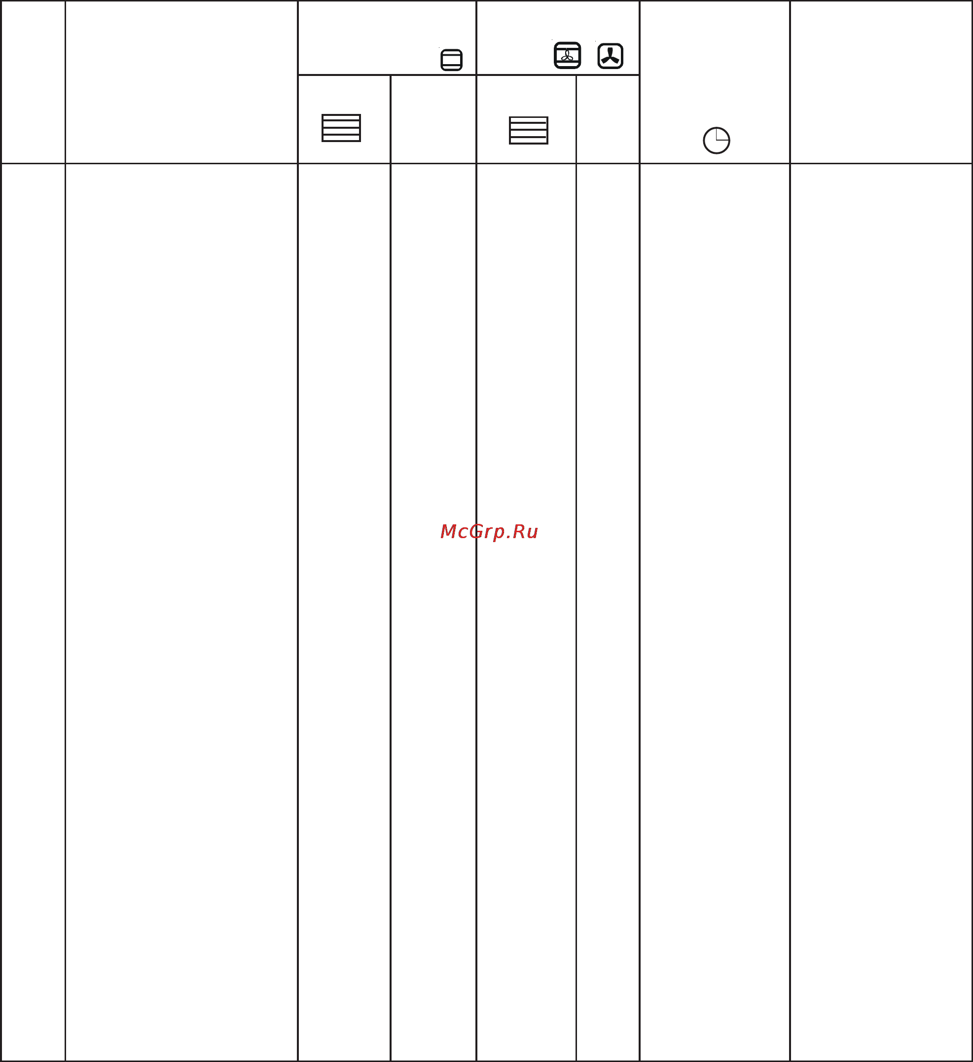 Zanussi ZOU 681 [13/20] Таблица выпекания и жарки