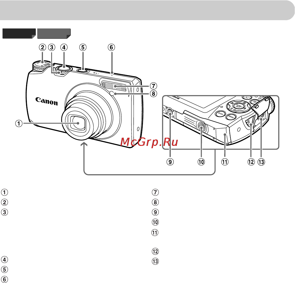Canon PowerShot A3300 IS Red [42/201] Элементы камеры и их назначение